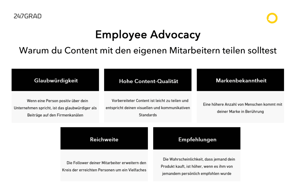 Infografik Employee Advocacy